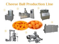Cheese ball production line